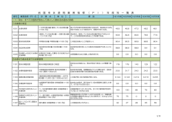 PI計算 1 - 岩国市水道局