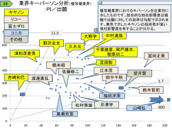 業界キーパーソン分析（複写機業界） ：PI／出願