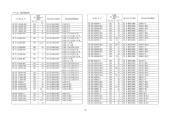 （その2）ASME規格材料 ASME Sec ⅡPart D (A95) 材料記号 ページ 行