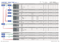 SUMITUBE™ / IRRAX™TUBE （製品チャート）