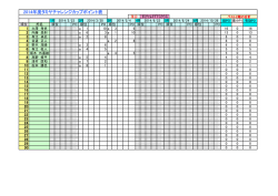 FFTCクラス