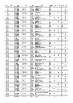 b-no CA name area team 1kmTT ke sq po sp 1 T1 岩井 和也 京都