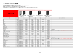 【適合表】こちらをクリック（PDF）