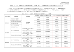資料【PDF：212KB】