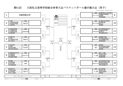 第61回 大阪私立高等学校総合体育大会バスケットボール選手権大会