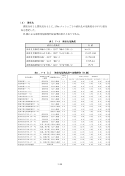 （液状化）（PDF：10216KB）