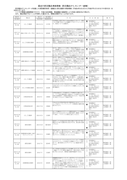 最近の防災製品事故情報（防災製品PLセンター速報）