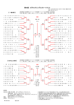 第36回 Aブロックシングルストーナメント