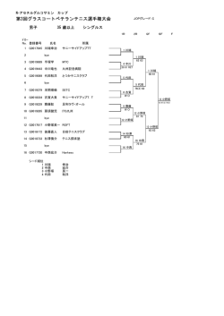 OVER35～結果 - 佐賀県テニス協会