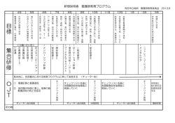 目 標 集 合 研 修 O J T