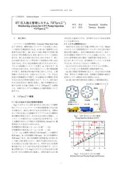 CFT 圧入施工管理システム「CFTproΣ ®」