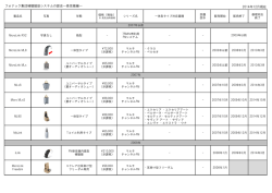 フォナック集団補聴援助システムの歴史―受信機編― 2014年12月現在