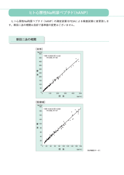 ヒト心房性Na利尿ペプチド（hANP）