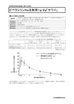 ピペラシリンNa注射用1g/2g「サワイ」