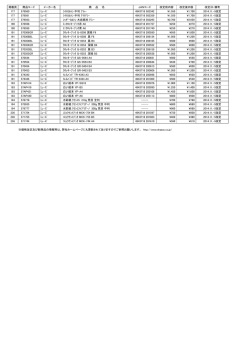 価格改定一覧 VOL.7 2014-11-05