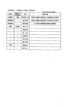 一般社団法人 九州地域づくり協会 役員名簿