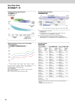 ガス料金データ[PDF：304KB]