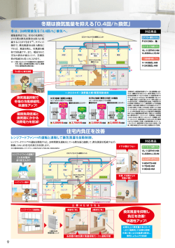 住宅内負圧を改善 冬期は換気風量を抑える「0.4回/h換気」