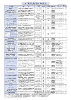 協会制度（PDF） - 大分県信用保証協会