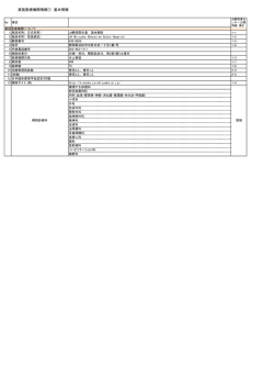 実施医療機関情報① 基本情報