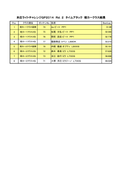 本庄ライトチャレンジGP2014 Rd．2 タイムアタック 軽カークラス結果