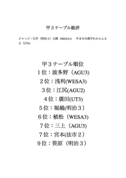 甲3テーブル ジャッジ：石井・嶂南・大関