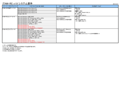 ITAM-RC v1.9 システム要件