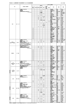 公開情報 - 三上建築事務所