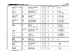 別紙3（PDF：55KB）