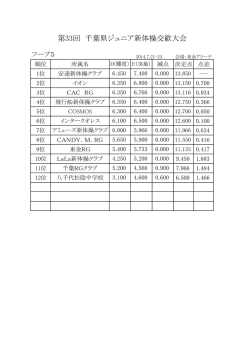 第33回 千葉県ジュニア新体操交歓大会