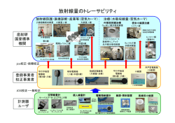 放射線量のトレーサビリティ