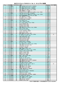 本庄ライトチャレンジGP2014 Rd．2 タイムアタック結果