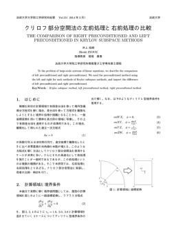 クリロフ部分空間法の左前処理と右前処理の比較