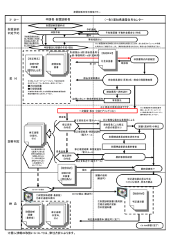 フ ロー 申請者・耐震診断者 （一財）愛知県建築住宅センター 耐震診断