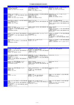 2014年後期SA担当者表【担当者名（担当科目群）】 1 ページ