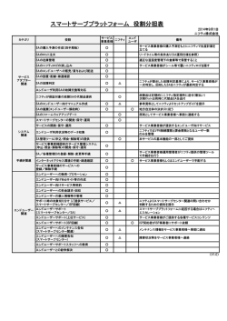 スマートサーブプラットフォーム 役割分担表