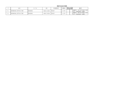 SB番号：767-28-0103 IN01 P/N：5006286Gへ改修 SB番号：767-28