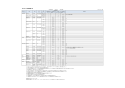 RS-MS1A 動作確認機種覧