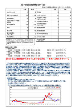 熊本県感染症情報（第44週） 【RSウイルス感染症から赤ちゃんを守る