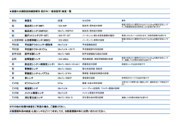 RI検査の説明 - 倉敷中央病院