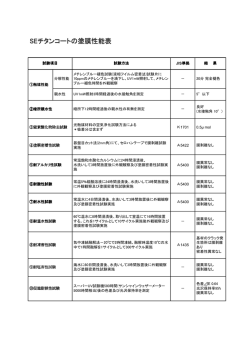 SEチタンコートの塗膜性能表 チタンコートの塗膜性能表