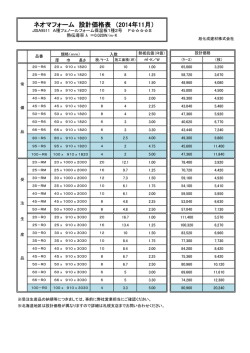 ネオマフォーム 設計価格表 （2014年11月）