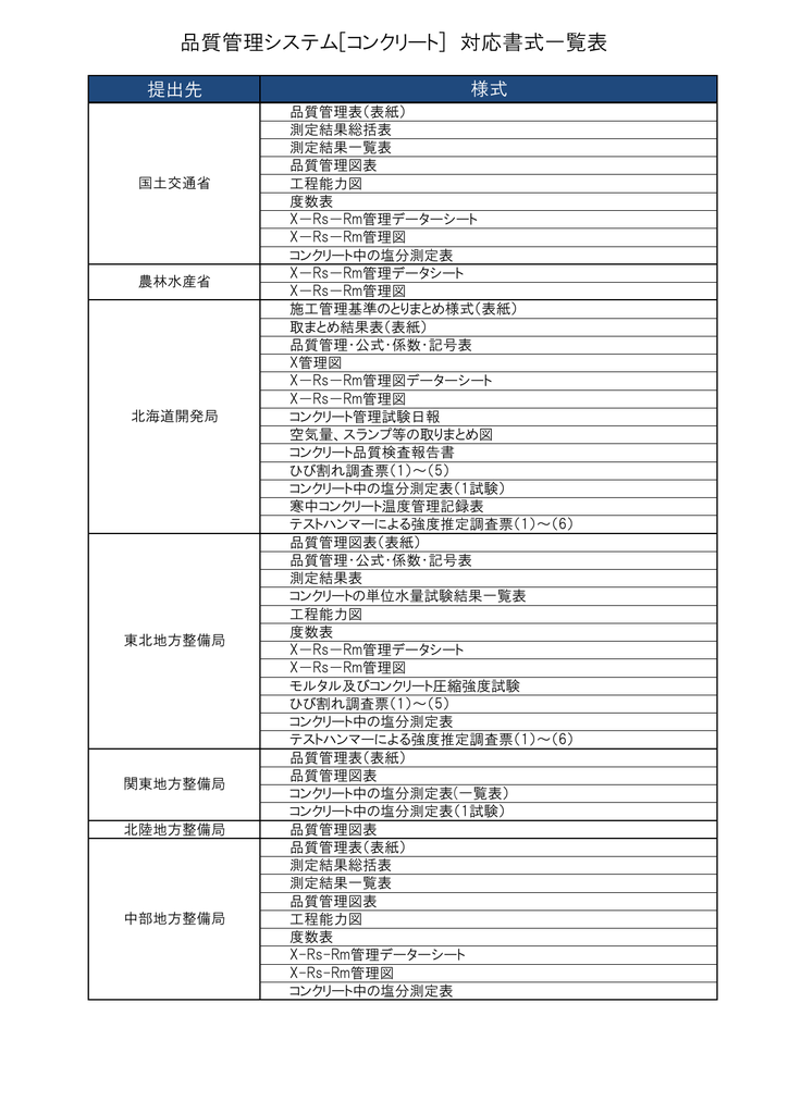 品質管理システム コンクリート 対応書式一覧表