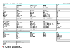 DST-iスタンダードソフト 対応機能一覧表