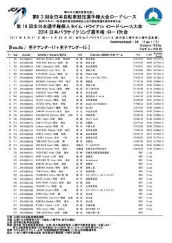 第8 3 回全日本自転車競技選手権大会ロード・レース 第 18 回全日本