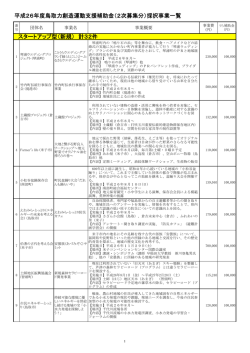 PDFファイル、 376KB