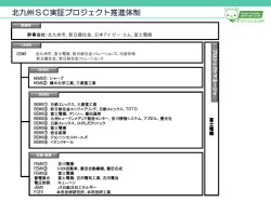 北九州SC実証プロジェクト推進体制