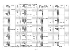 14 SS I－Crescendo スーツバンチ 品切表 219-4171 203