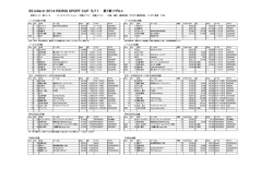 SS killers! 2014 RIDING SPORT CUP 5/11 第1戦リザルト