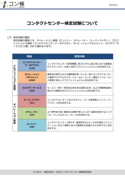 コンタクトセンター検定試験について